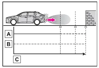 Subaru Solterra PKSB inactive state showing normal EV output and braking force graph