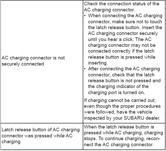 Subaru Solterra connector removal warning message