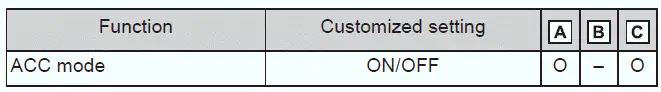 Subaru Solterra power switch behavior customization options