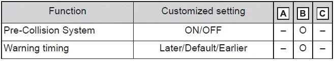 Subaru Solterra pre collision system sensitivity settings