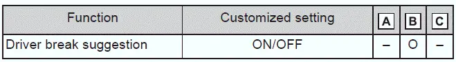 Subaru Solterra driver fatigue alert and break suggestion settings