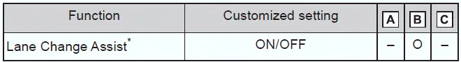 Subaru Solterra lane change assist detection and alert settings