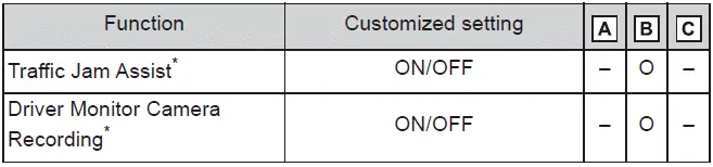 Subaru Solterra traffic jam assist behavior customization