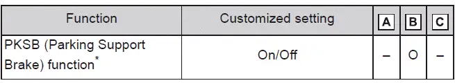 Subaru Solterra parking support brake system settings