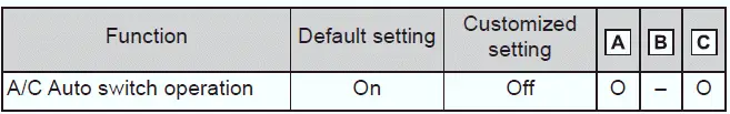 Subaru Solterra climate control system customization interface