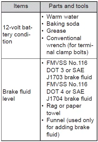 Subaru Solterra maintenance overview safety precautions illustration front view