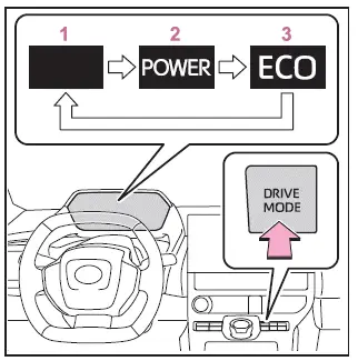 Subaru Solterra drive mode select switch control interface