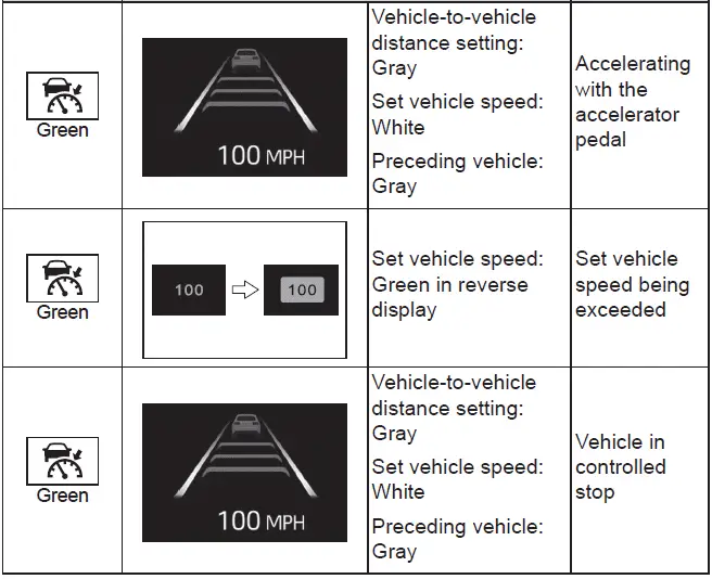 Subaru Solterra adaptive cruise control system active display view