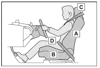 Subaru Solterra correct driving posture seating position illustration