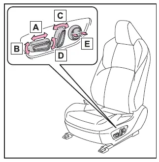 Subaru Solterra power front seat adjustment switches and controls