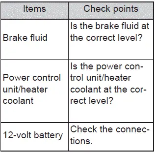 Subaru Solterra motor compartment inspection points layout