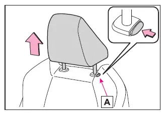 Subaru Solterra front head restraint removal procedure