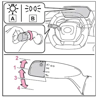Subaru Solterra headlight switch positions diagram showing lighting modes
