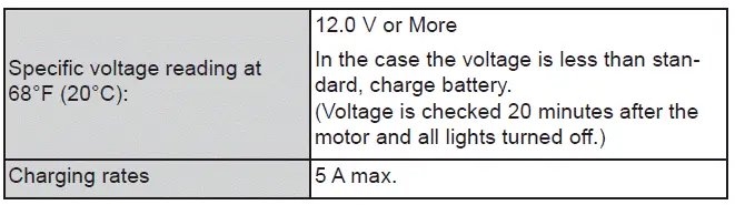 Subaru Solterra 12 volt battery specifications and electrical system details