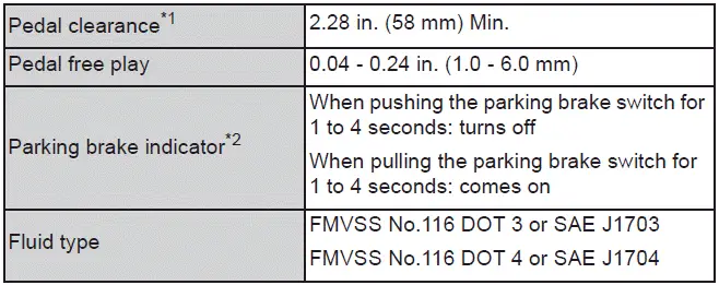 Subaru Solterra brake system specifications and pedal clearance details