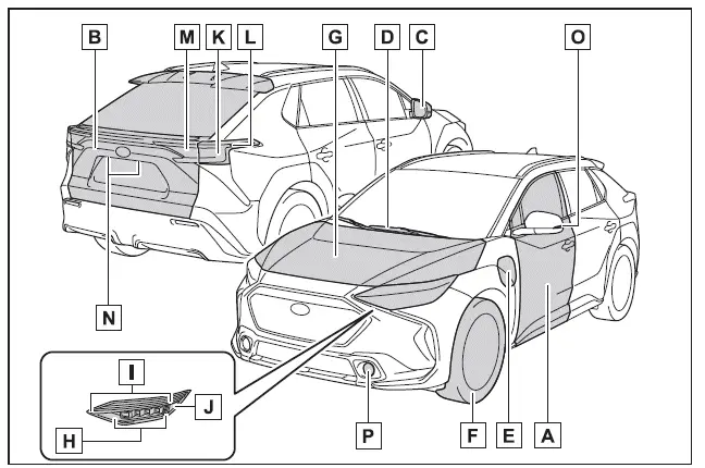 Subaru Solterra exterior components overview diagram