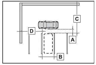 Subaru Solterra parking alignment with parking lines