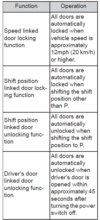 Subaru Solterra automatic door lock and unlock system settings interface