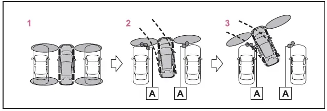 Subaru Solterra side sensor tracking and object position estimation example