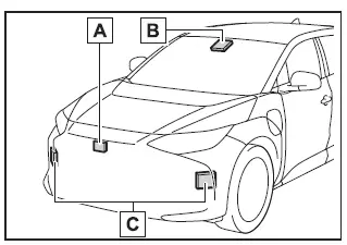Subaru Solterra front radar sensors camera and detection system layout