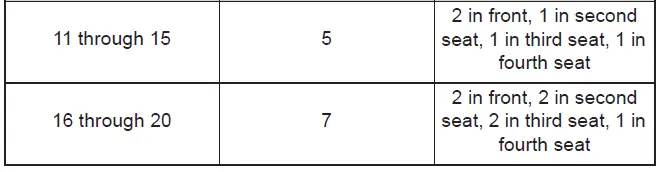 Subaru Solterra weight distribution and tire load reference table