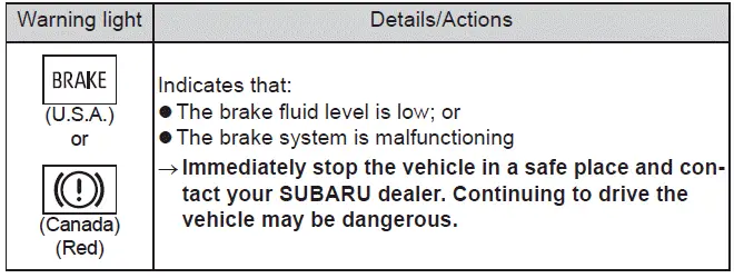Subaru Solterra brake system warning light indicator symbol and alert condition