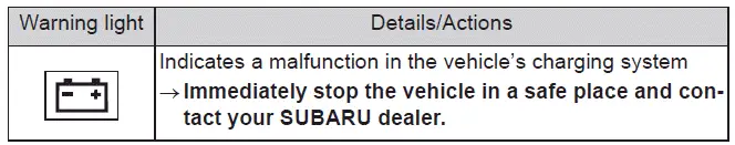 Subaru Solterra charging system warning light battery indicator on display