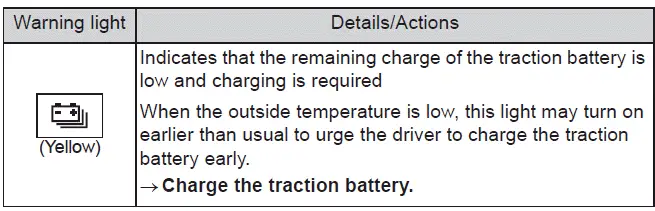 Subaru Solterra traction battery low charge warning indicator EV battery alert