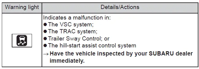 Subaru Solterra traction control slip indicator stability warning light