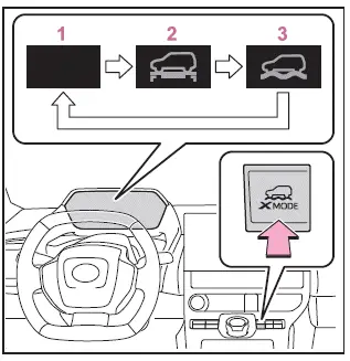 Subaru Solterra X-MODE selection display and driving modes screen